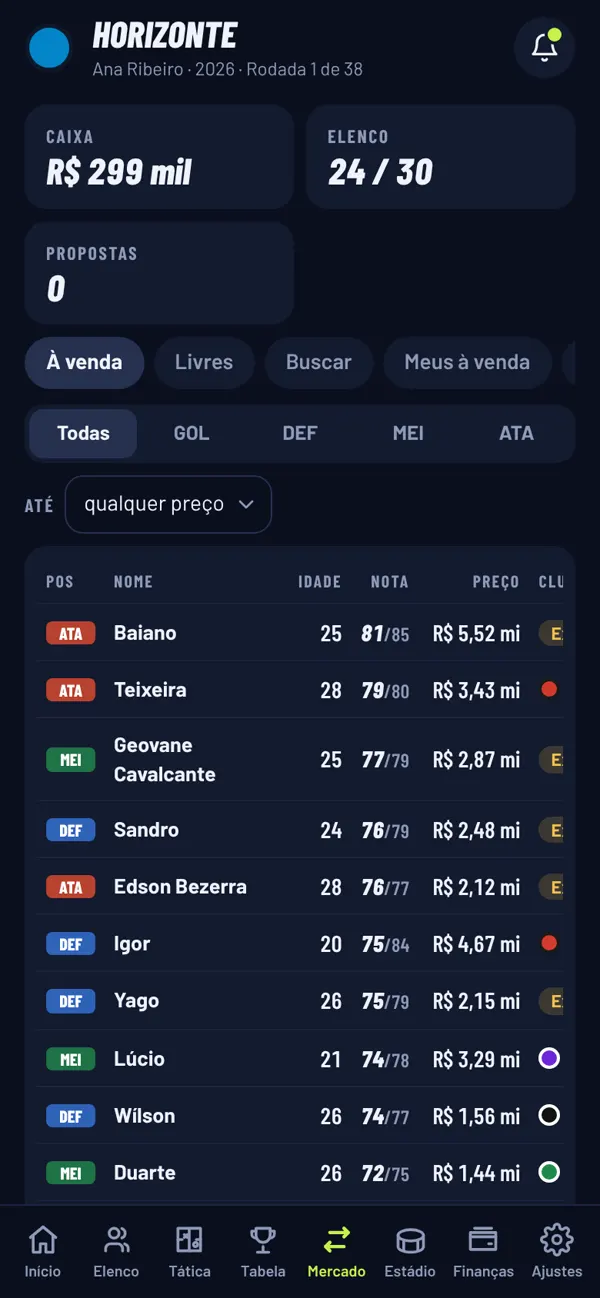 Tela do mercado: jogadores à venda com posição, idade, nota e preço